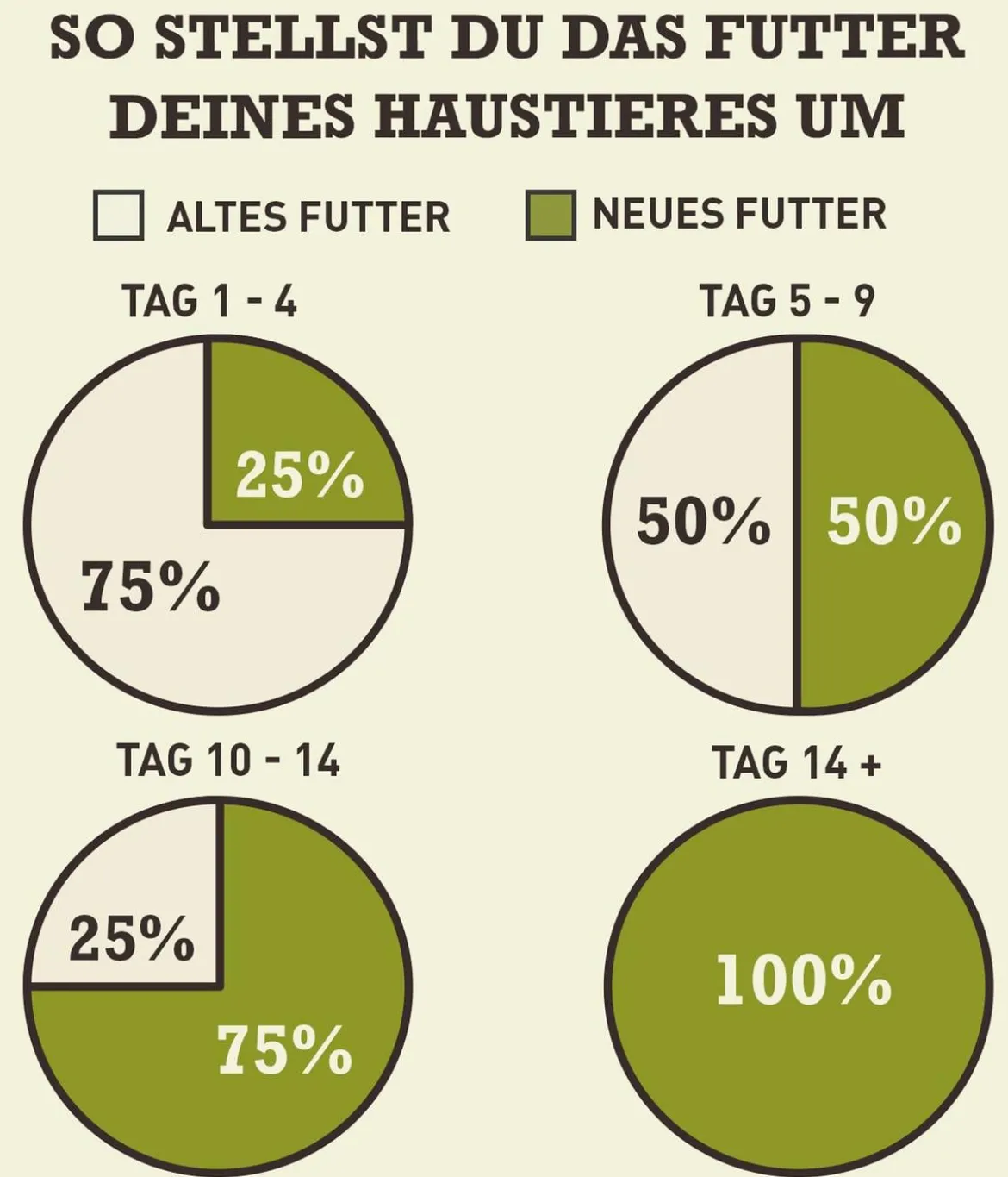 ACANA Trockenfutter für Hunde Singles Dog Yorkshire Pork