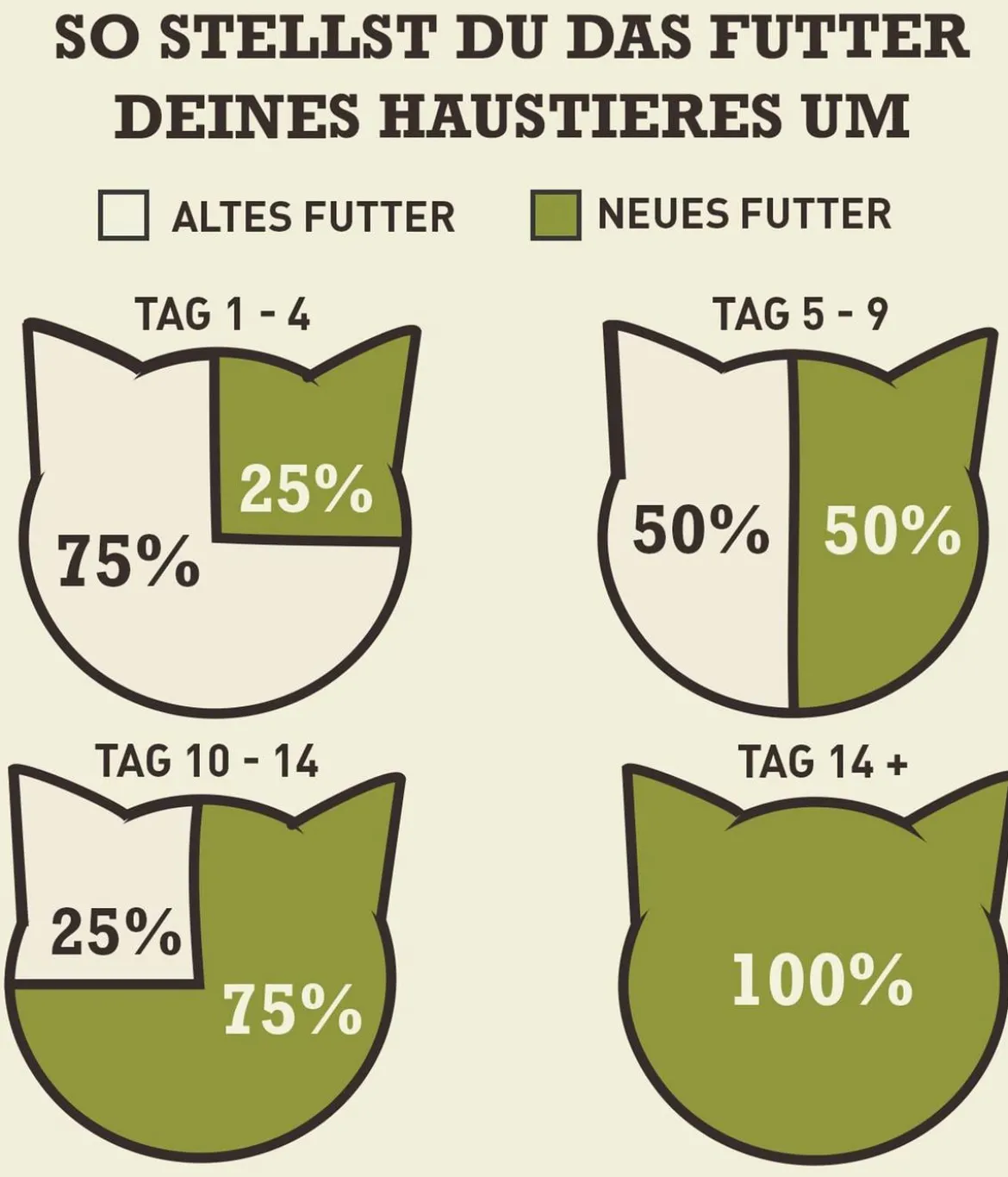 ACANA Trockenfutter für Katzen Regionals Cat Pacifica