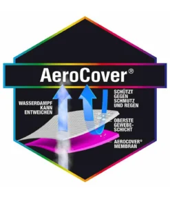 AeroCover Loungesethülle quadratisch, 235x235x70 cm