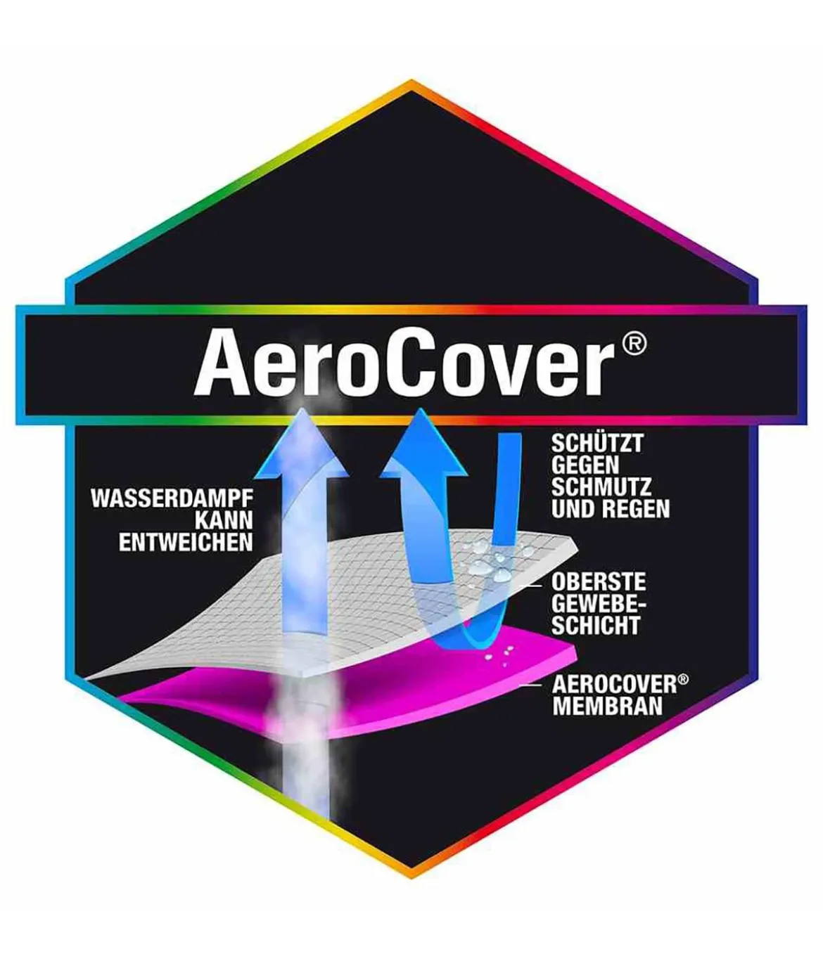 AeroCover Sitzgruppenhülle, 200x190x85 cm