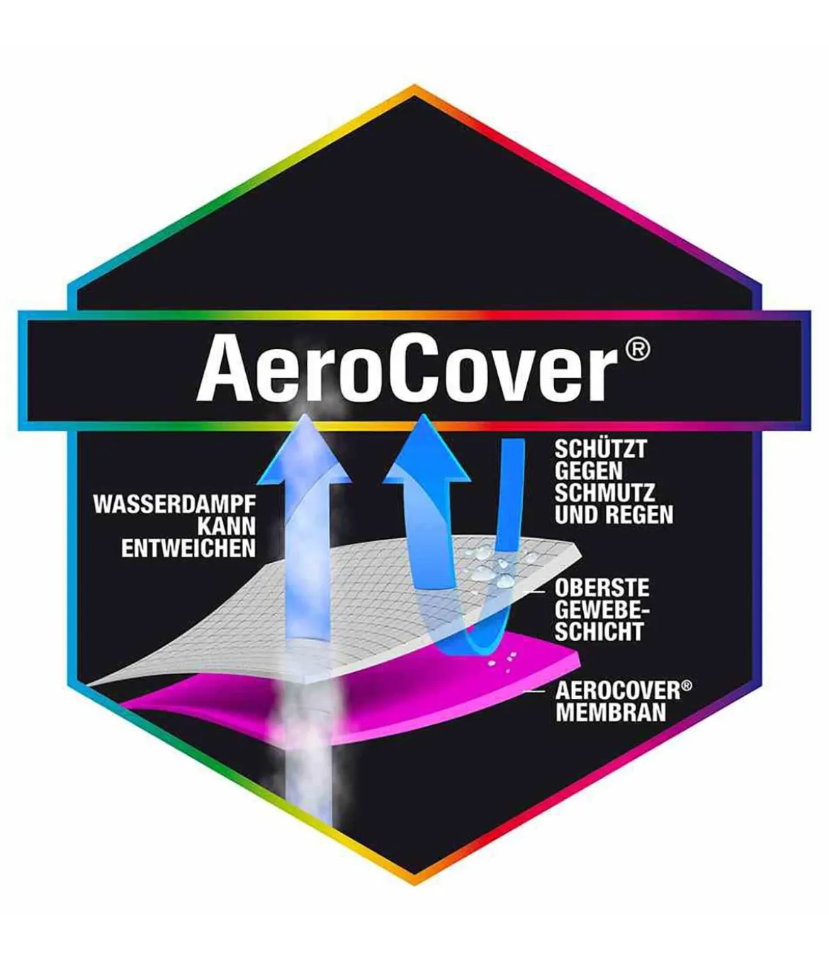 AeroCover Sitzgruppenhülle, 160x150x85 cm
