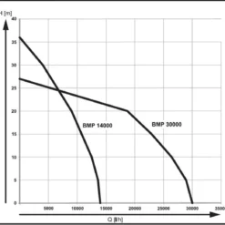 AL-KO Benzinmotorpumpe BMP 30000