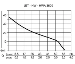 AL-KO Hauswasserwerk HW 3600