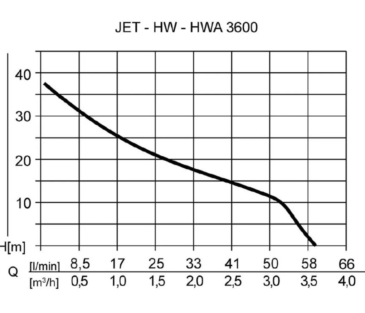 AL-KO Hauswasserwerk HW 3600