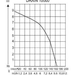 AL-KO Tauchpumpe DRAIN 10000 Comfort