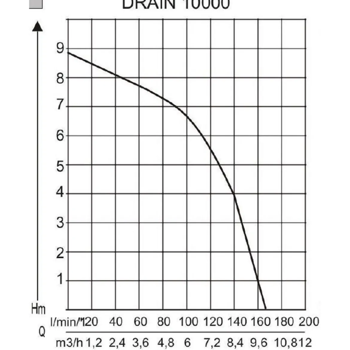 AL-KO Tauchpumpe DRAIN 10000 Comfort
