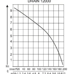 AL-KO Tauchpumpe DRAIN 12000 Comfort