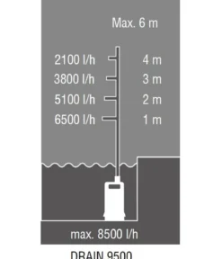 AL-KO Tauchpumpe Drain 9500 Easy