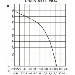 AL-KO Tauchpumpe DRAIN 10000 INOX