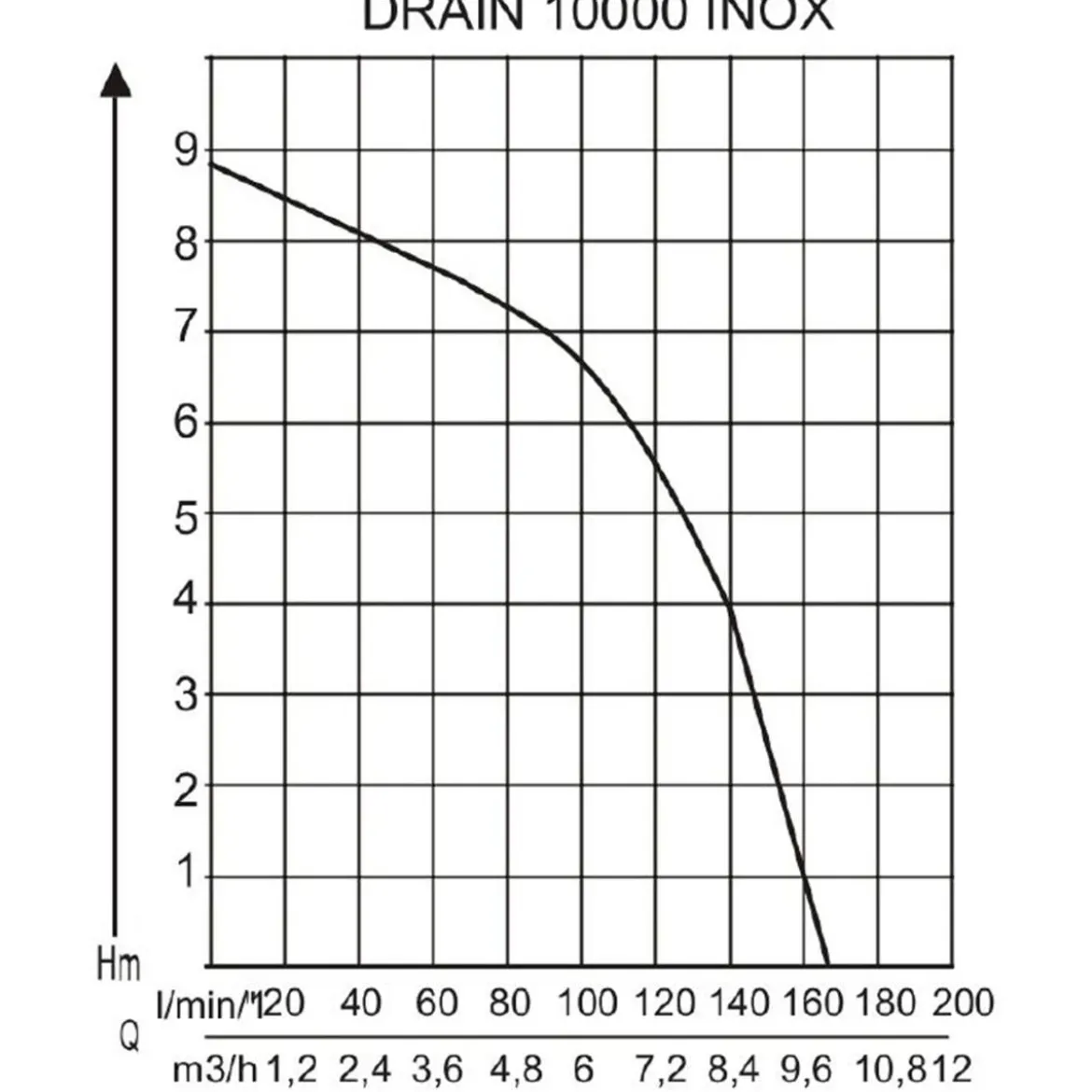 AL-KO Tauchpumpe DRAIN 10000 INOX
