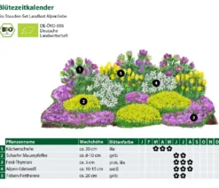 Bio Stauden-Set Alpenliebe, Landlust Kollektion, 18-teilig