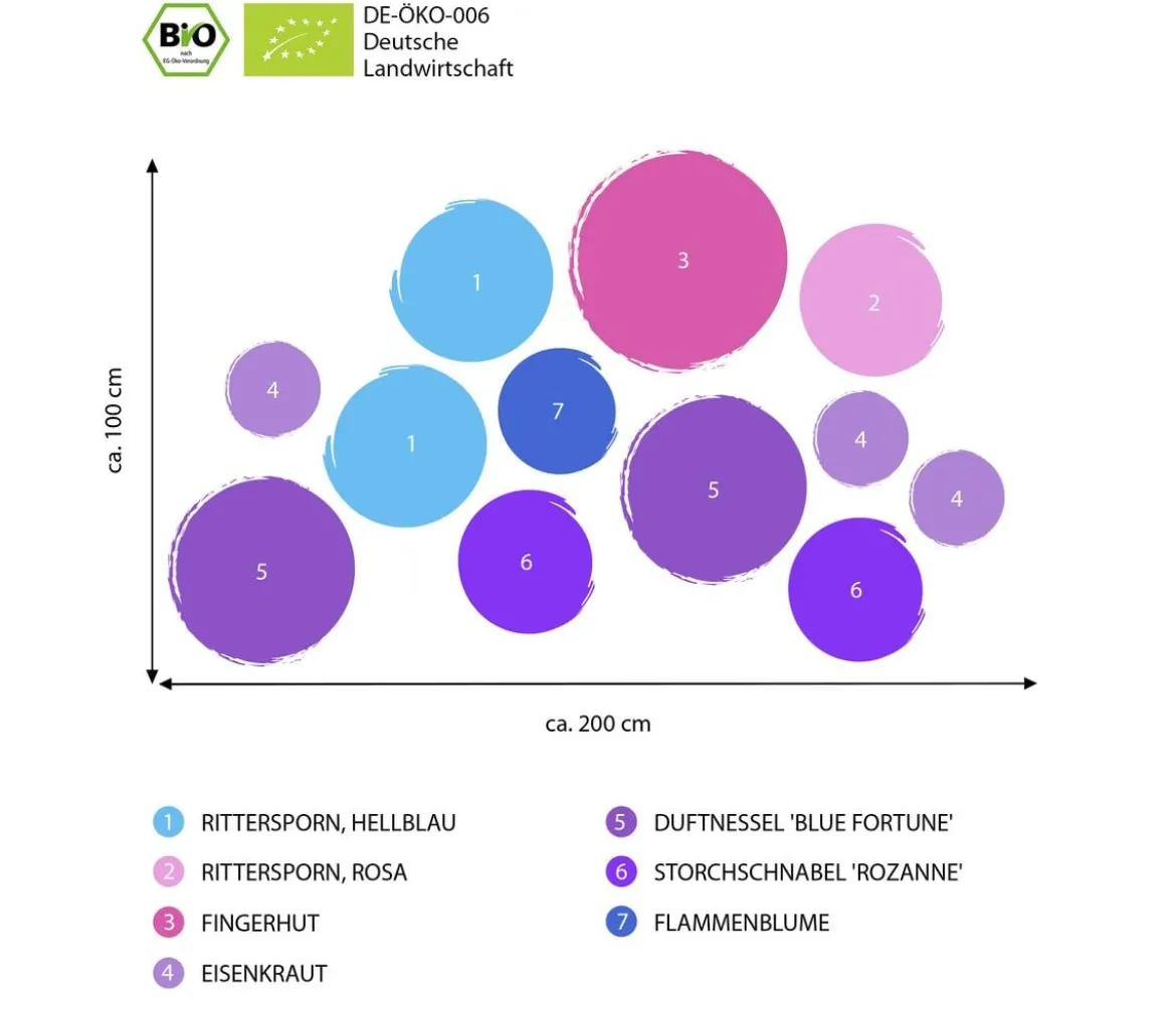 Bio Stauden-Set Romantischer Garten, 12-teilig