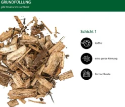 Dehner Bio Hochbeet-Grundfüllung, 50 l