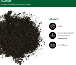Dehner Bio Hochbeet-Kompost, 48 x 40 Liter