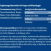 Dehner Lieblinge Nagersprossen für Meerschweinchen & Kaninchen, Adult, 210 ml