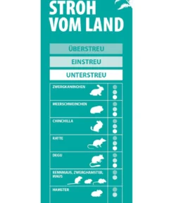 Dehner Lieblinge Stroh vom Land, 1,1 kg