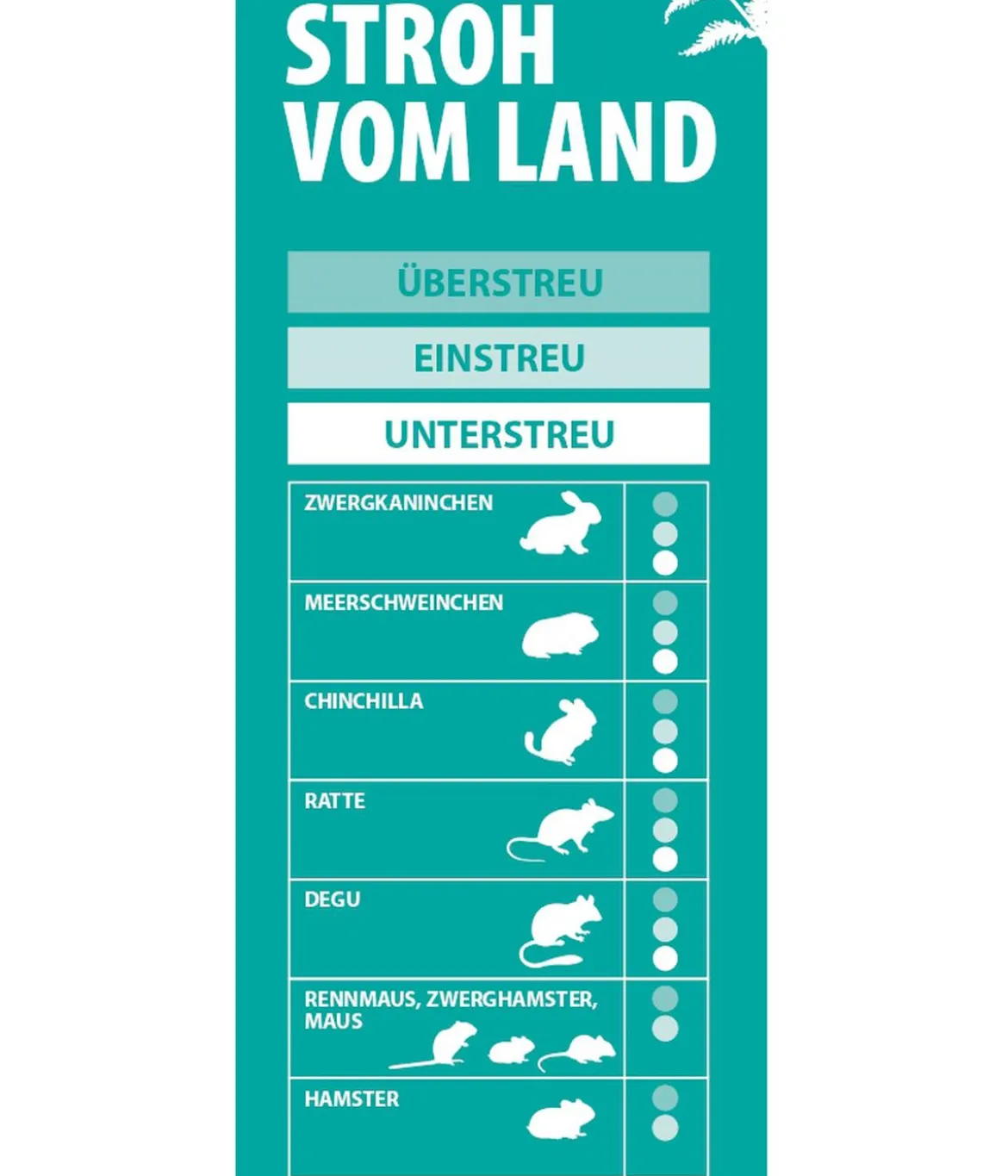 Dehner Lieblinge Stroh vom Land, 1,1 kg