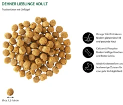 Dehner Lieblinge Trockenfutter für Hunde Adult, Geflügel