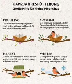 Dehner Natura Premium Wildvogel Fett- und Weichfutter