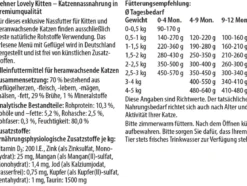 Dehner Premium Lovely Nassfutter für Katzen Kitten Kleines Glück, 16 x 100 g