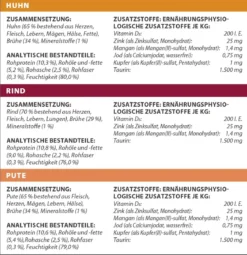 Dehner Premium Nassfutter für Katzen Feine Fleischmenüs im Vorteilspack Sensitive Adult, 12 x 100 g