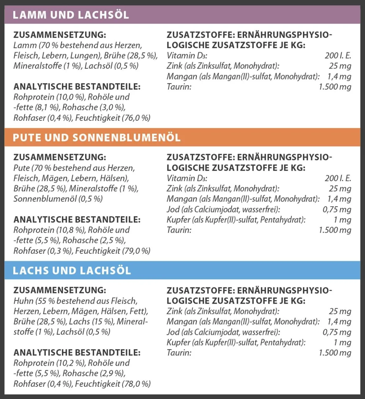 Dehner Premium Nassfutter für Katzen Multipack Adult, 12 x 100 g