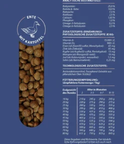 Dehner Premium Trockenfutter für Hunde Maxi Junior