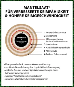 Dehner Rasenfix