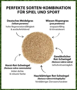 Dehner Saatgut Spiel- und Sportrasen