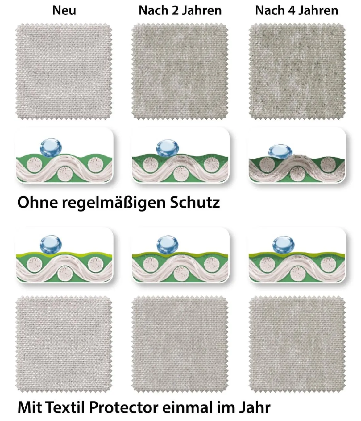Dehner Textil-Schutz, 750 ml