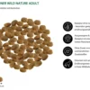 Dehner Wild Nature Trockenfutter für Hunde Heidetal Adult