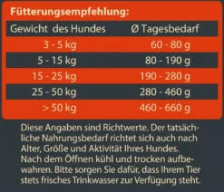 Dehner Wild Nature Trockenfutter für Hunde Hochmoor Adult