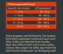 Dehner Wild Nature Trockenfutter für Hunde Hochmoor Senior