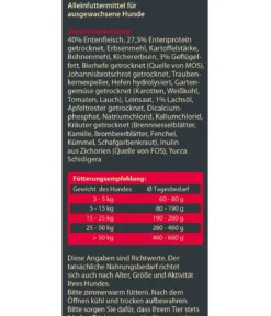 Dehner Wild Nature Trockenfutter für Hunde Mono-Protein Kleine Krokette Adult, Ente
