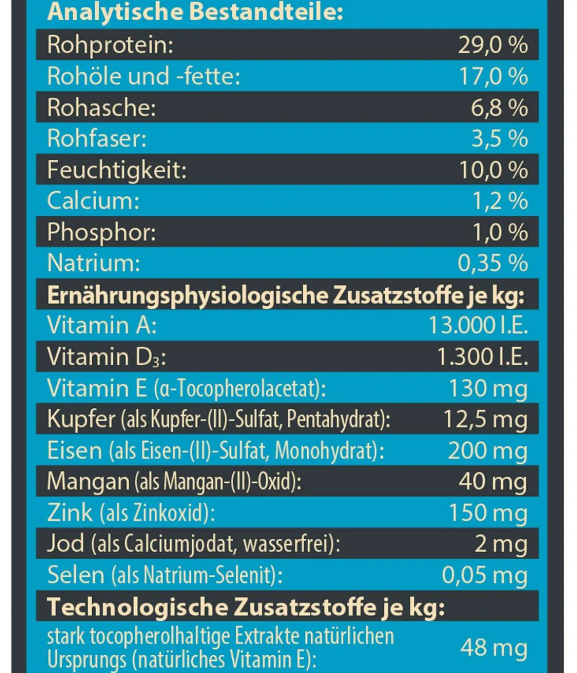 Dehner Wild Nature Trockenfutter für Hunde Mono-Protein Adult
