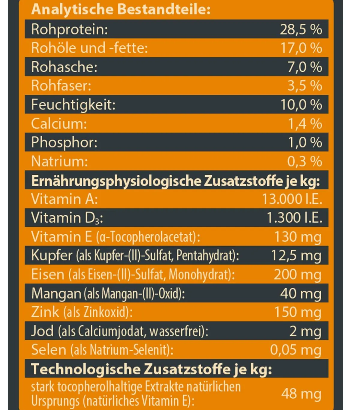 Dehner Wild Nature Trockenfutter für Hunde Unterholz Adult