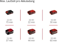 Einhell Akku-Aschesauger TE-AV 18/15 Li C-Solo