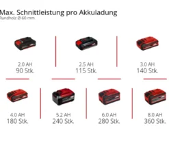 Einhell Akku-Astsäge GE-GS 18/150 Li-Solo