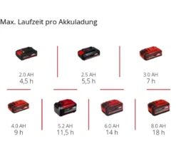 Einhell Akku-Besen TE-FS 18 Li-Solo