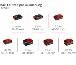 Einhell Akku-Bodenhacke GE-CR 18/20 Li E-Solo