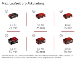 Einhell Akku-Bodenhacke GE-CR 30 Li-Solo