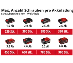 Einhell Akku-Bohrschrauber TE-CD 18/40 Li BL-Solo