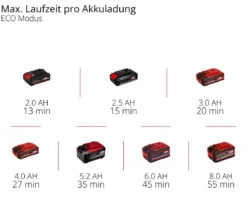 Einhell Akku-Druckreinigerpistole HYPRESSO 18/24