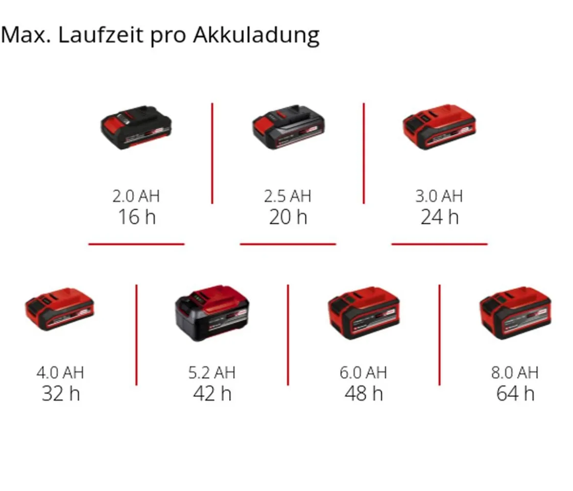Einhell Akku-Drucksprühgerät GE-WS 18/10 Li-Solo