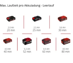 Einhell Akku-Exzenterschleifer TE-RS 18 Li-Solo