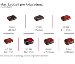Einhell Akku-Fugenreiniger GE-CC 18/110 Li E-Solo