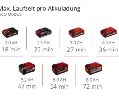 Einhell Akku-Gartenpumpe AQUINNA 18/28