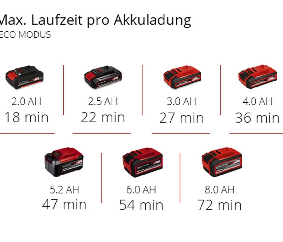 Einhell Akku-Gartenpumpe AQUINNA 18/28