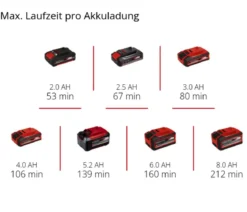 Einhell Akku-Heckenschere GC-CHT 18/45 Li-Solo