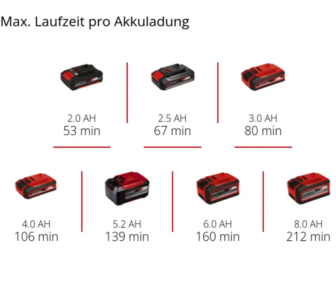 Einhell Akku-Heckenschere GC-CHT 18/45 Li-Solo